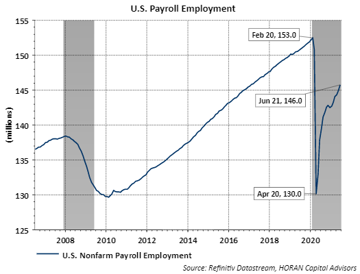 employment numbers from nonfarm payrolls June 2021