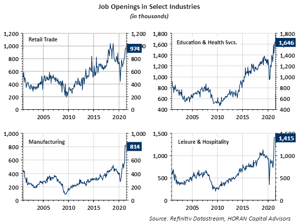 job openings select industries May 2021