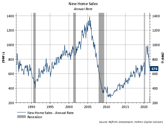 New home sales June 2021