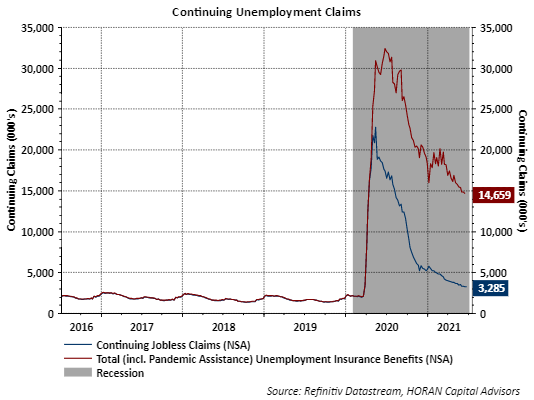 unemployment numbers June 2021