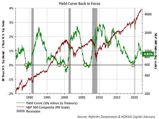 yield curve January 14, 2022