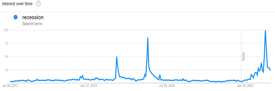 Google Trends Recession. July 24, 2022