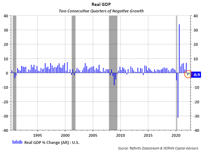 advanced reading on real GDP second quarter 2023