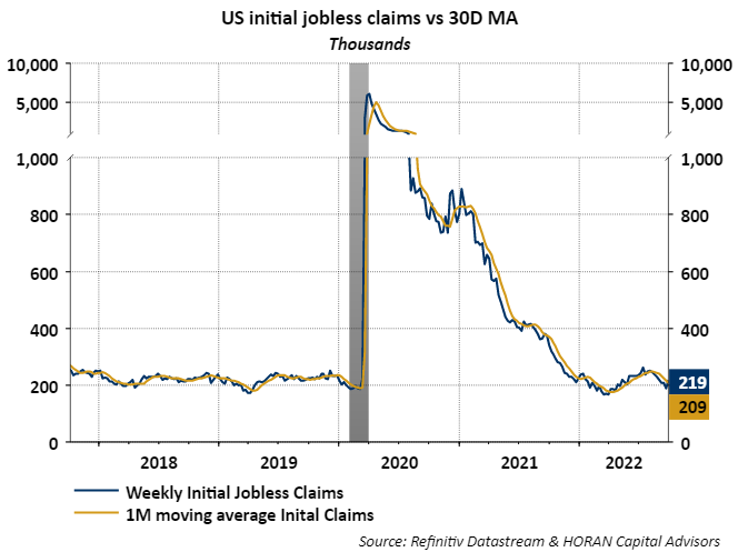 weekly jobless claims ending September 30, 2022