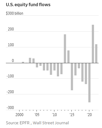 annual fund flows as of 12 2022