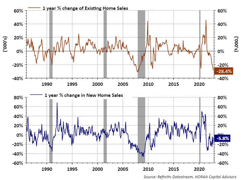 existing and new home sales October 2022